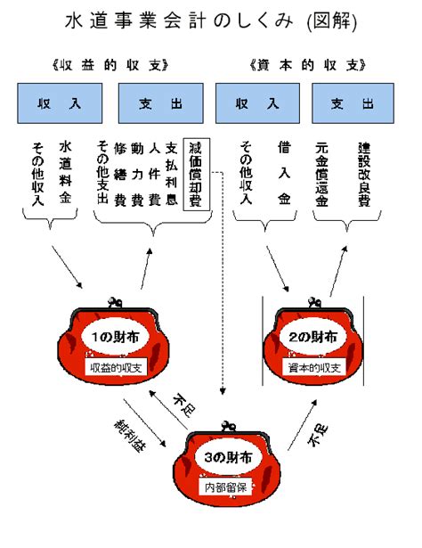 事業意思